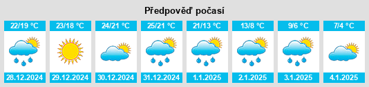 Výhled počasí pro místo Hackberry na Slunečno.cz