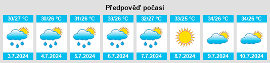 Výhled počasí pro místo Iberia Parish na Slunečno.cz