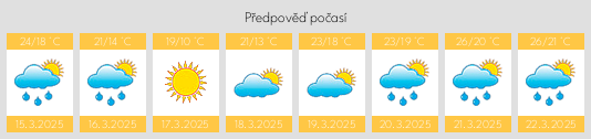 Výhled počasí pro místo Iberia Parish na Slunečno.cz