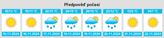 Výhled počasí pro místo Jefferson Davis Parish na Slunečno.cz