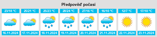 Výhled počasí pro místo Jefferson Parish na Slunečno.cz