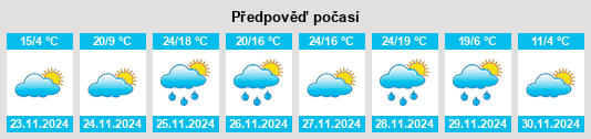 Výhled počasí pro místo Jena na Slunečno.cz