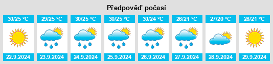 Výhled počasí pro místo Kaplan na Slunečno.cz