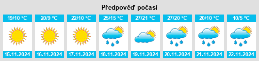 Výhled počasí pro místo Kentwood na Slunečno.cz