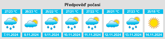 Výhled počasí pro místo Lacombe na Slunečno.cz