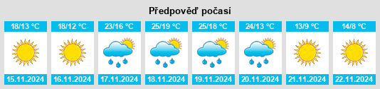 Výhled počasí pro místo Lake Arthur na Slunečno.cz