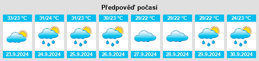 Výhled počasí pro místo Lake Providence na Slunečno.cz