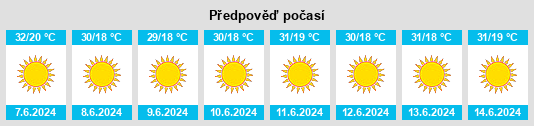 Výhled počasí pro místo Al Judayrah na Slunečno.cz