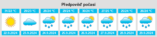 Výhled počasí pro místo Lawtell na Slunečno.cz