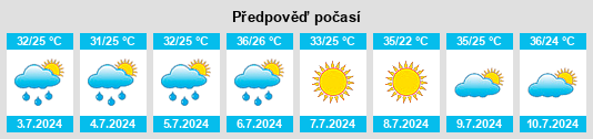 Výhled počasí pro místo Lecompte na Slunečno.cz
