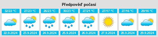 Výhled počasí pro místo Logansport na Slunečno.cz