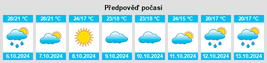 Výhled počasí pro místo Loyd na Slunečno.cz