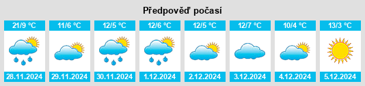 Výhled počasí pro místo Maringouin na Slunečno.cz