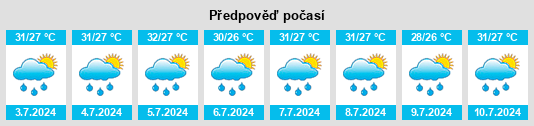 Výhled počasí pro místo Metairie na Slunečno.cz