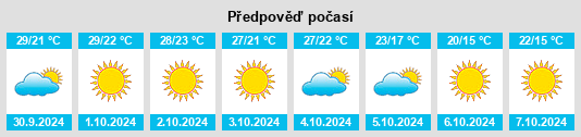 Výhled počasí pro místo Metairie Terrace na Slunečno.cz