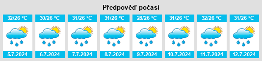 Výhled počasí pro místo Montz na Slunečno.cz