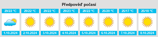 Výhled počasí pro místo Napoleonville na Slunečno.cz