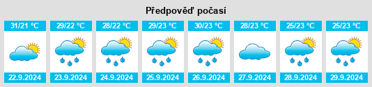 Výhled počasí pro místo New Llano na Slunečno.cz