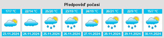 Výhled počasí pro místo Oberlin na Slunečno.cz