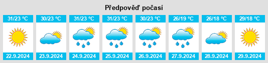 Výhled počasí pro místo Opelousas na Slunečno.cz