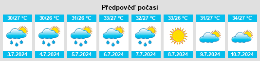 Výhled počasí pro místo Paradis na Slunečno.cz