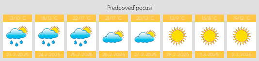 Výhled počasí pro místo Patterson na Slunečno.cz