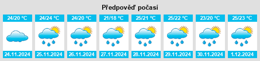 Výhled počasí pro místo Pilottown na Slunečno.cz