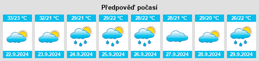 Výhled počasí pro místo Plain Dealing na Slunečno.cz