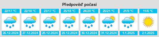 Výhled počasí pro místo Port Allen na Slunečno.cz