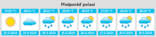 Výhled počasí pro místo Port Barre na Slunečno.cz