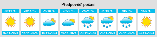 Výhled počasí pro místo Prairieville na Slunečno.cz