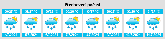 Výhled počasí pro místo Presquille na Slunečno.cz