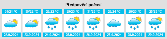 Výhled počasí pro místo Rapides Parish na Slunečno.cz