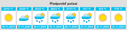 Výhled počasí pro místo Reserve na Slunečno.cz