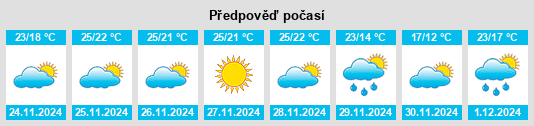 Výhled počasí pro místo Saint Bernard Parish na Slunečno.cz