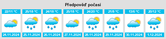 Výhled počasí pro místo Saint Francisville na Slunečno.cz