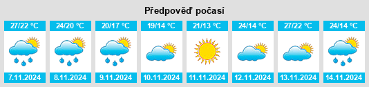 Výhled počasí pro místo Saint Tammany Parish na Slunečno.cz