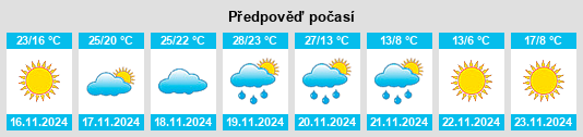 Výhled počasí pro místo South Vacherie na Slunečno.cz