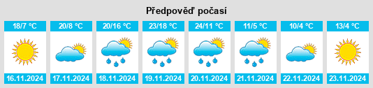 Výhled počasí pro místo Springhill na Slunečno.cz