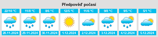 Výhled počasí pro místo Stanley na Slunečno.cz