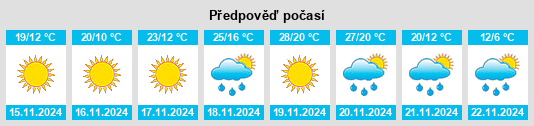 Výhled počasí pro místo Varnado na Slunečno.cz