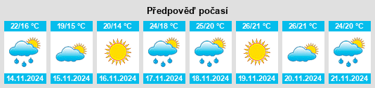 Výhled počasí pro místo Vermilion Parish na Slunečno.cz