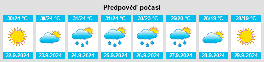 Výhled počasí pro místo Walroy na Slunečno.cz