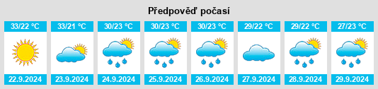 Výhled počasí pro místo West Monroe na Slunečno.cz