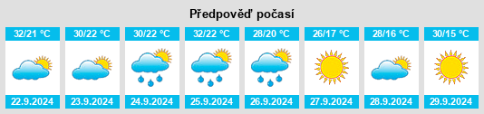 Výhled počasí pro místo Winnfield na Slunečno.cz