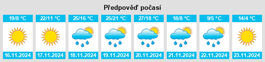 Výhled počasí pro místo Woodworth na Slunečno.cz