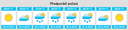 Výhled počasí pro místo Youngsville na Slunečno.cz