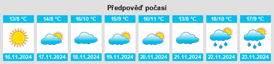 Výhled počasí pro místo Algonquin na Slunečno.cz