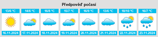 Výhled počasí pro místo Anne Arundel County na Slunečno.cz