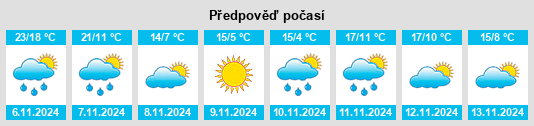 Výhled počasí pro místo Bartonsville na Slunečno.cz